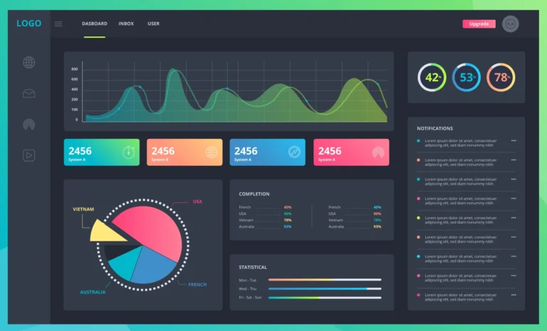 servicios Power BI